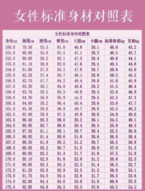 新成年三圍女生標準對照表，及自測尺寸（圖）